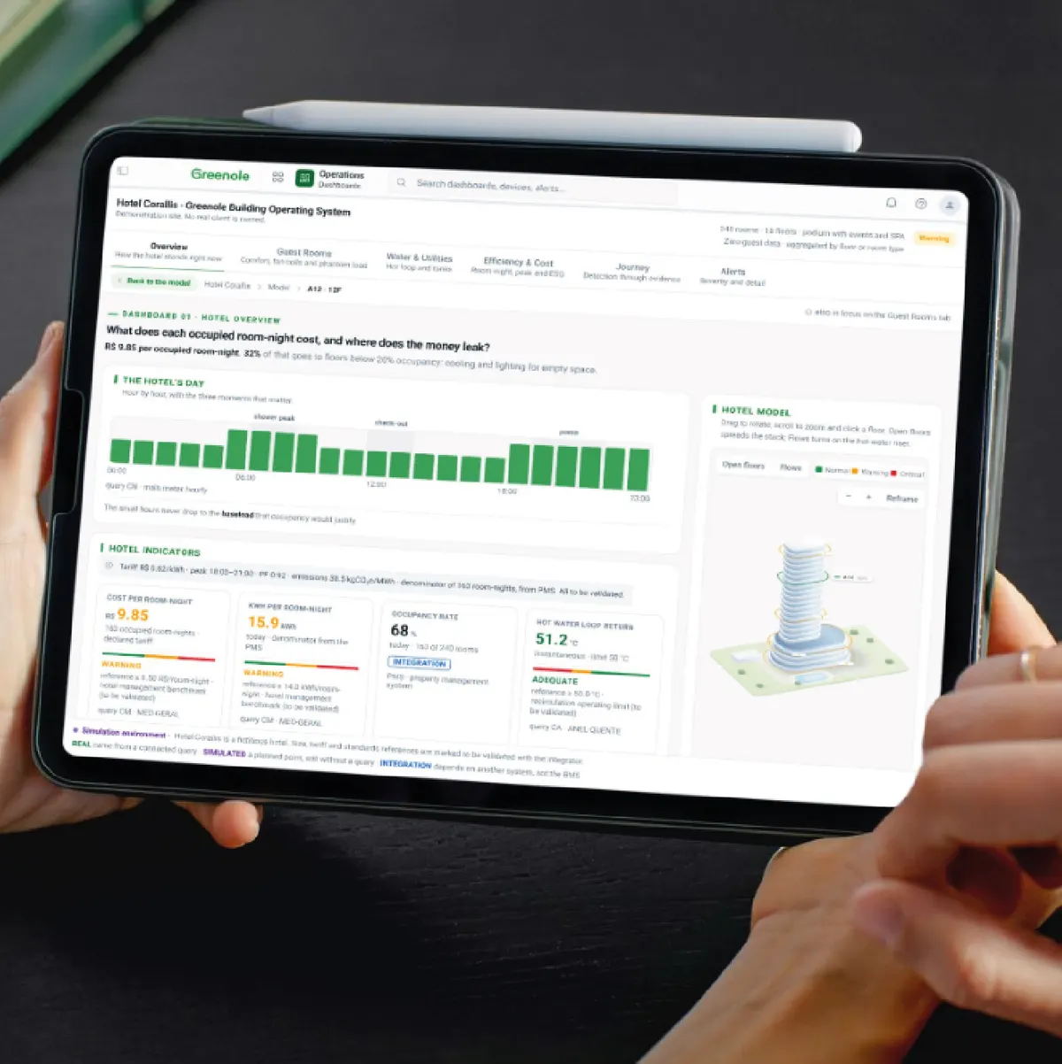 Greenole platform on a tablet